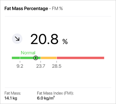 Fat mass percentage